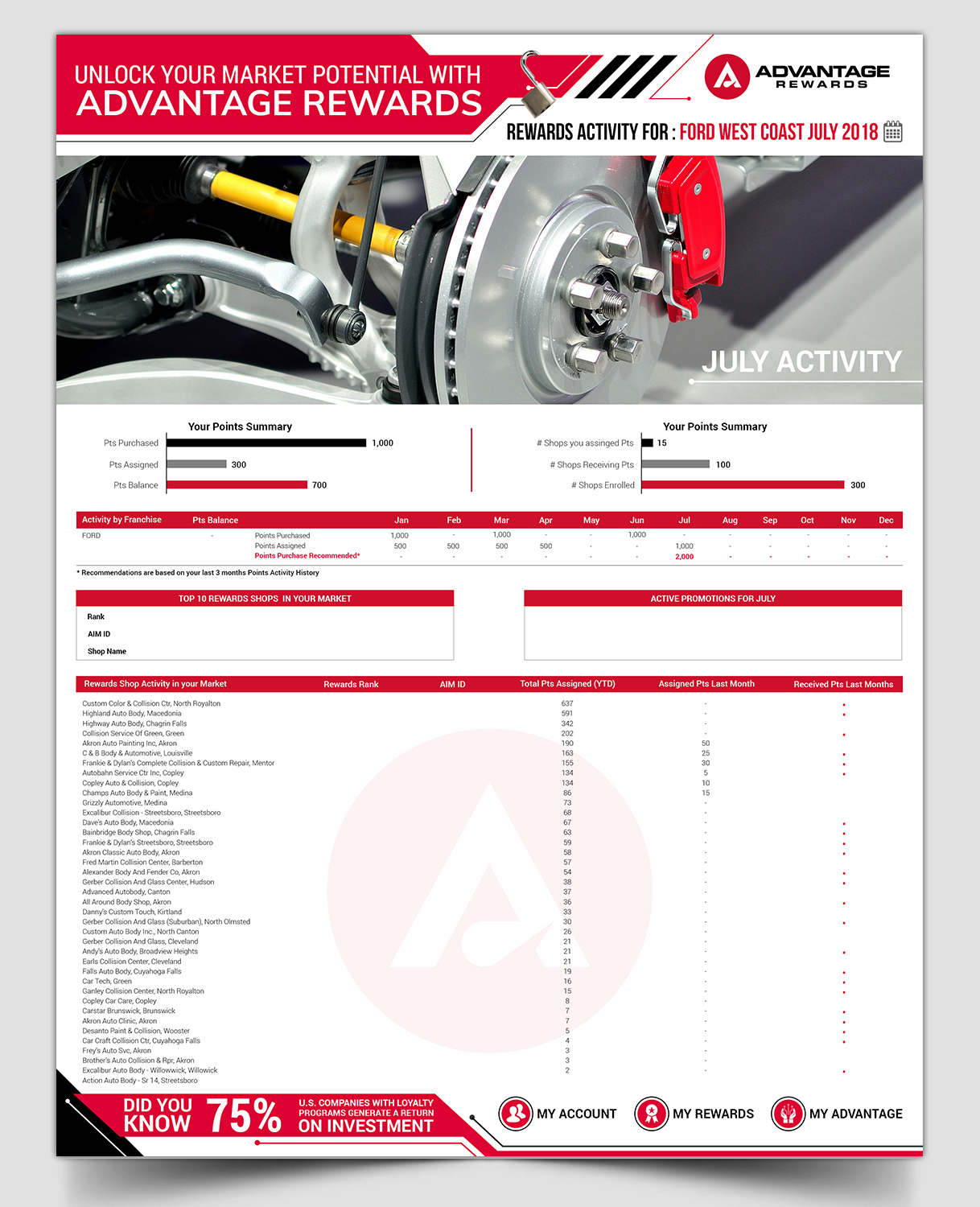 Flyer Design by SAI DESIGNS for Advantage Parts Solutions | Design #19636417