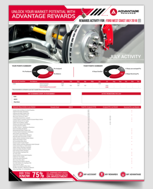 Advantage Rewards Supplier Statement | Design de Flyer par SAI DESIGNS