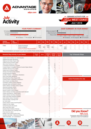 Flyer Design by Marketing Wings for Advantage Parts Solutions | Design: #19557068