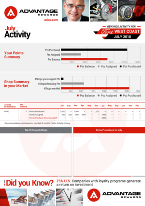 Flyer Design by Marketing Wings for Advantage Parts Solutions | Design: #19575620