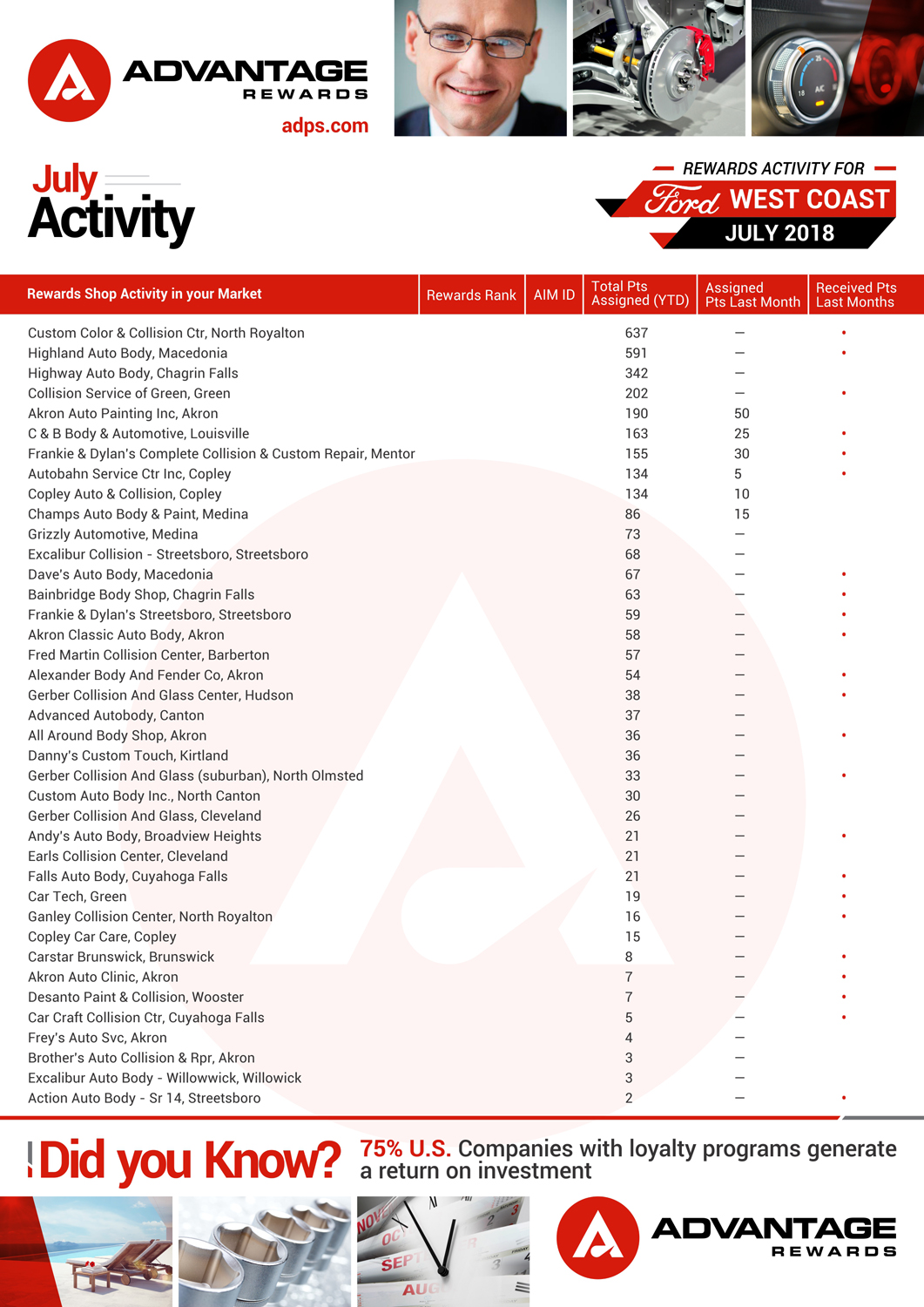 Flyer-Design von Marketing Wings für Advantage Parts Solutions | Design #19575621