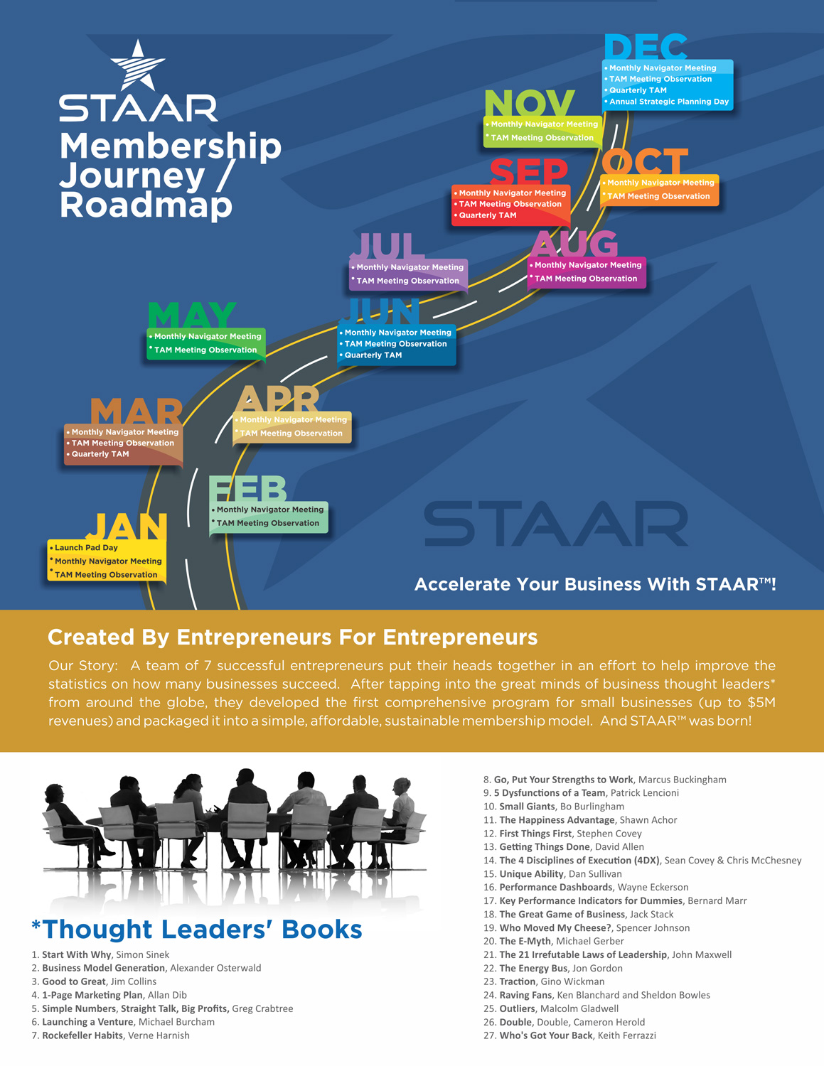 Flyer Design by uk for this project | Design #19566090