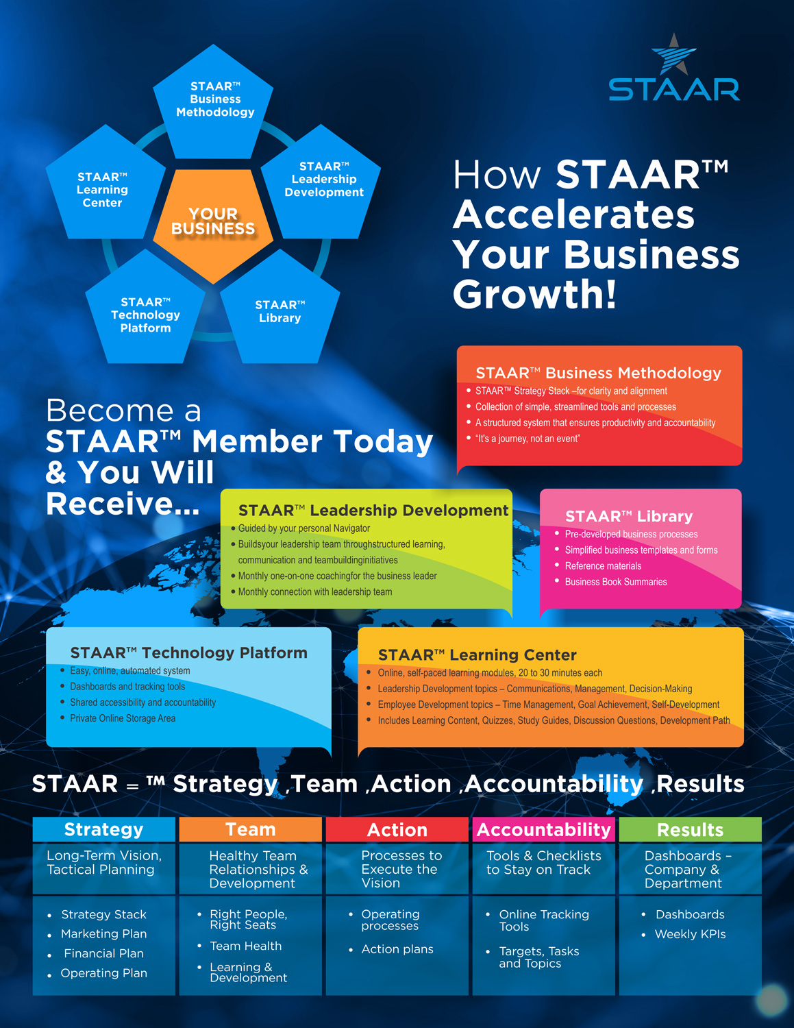 Flyer Design by uk for this project | Design #19566091