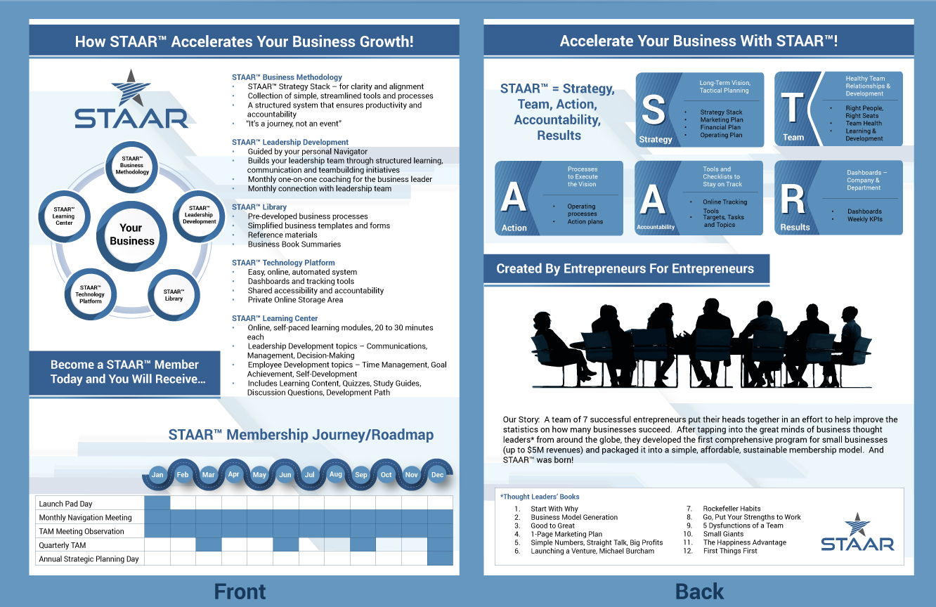 Flyer Design by DesignerGuide for this project | Design #19543977