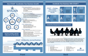 Flyer Design by DesignerGuide for this project | Design: #19543977