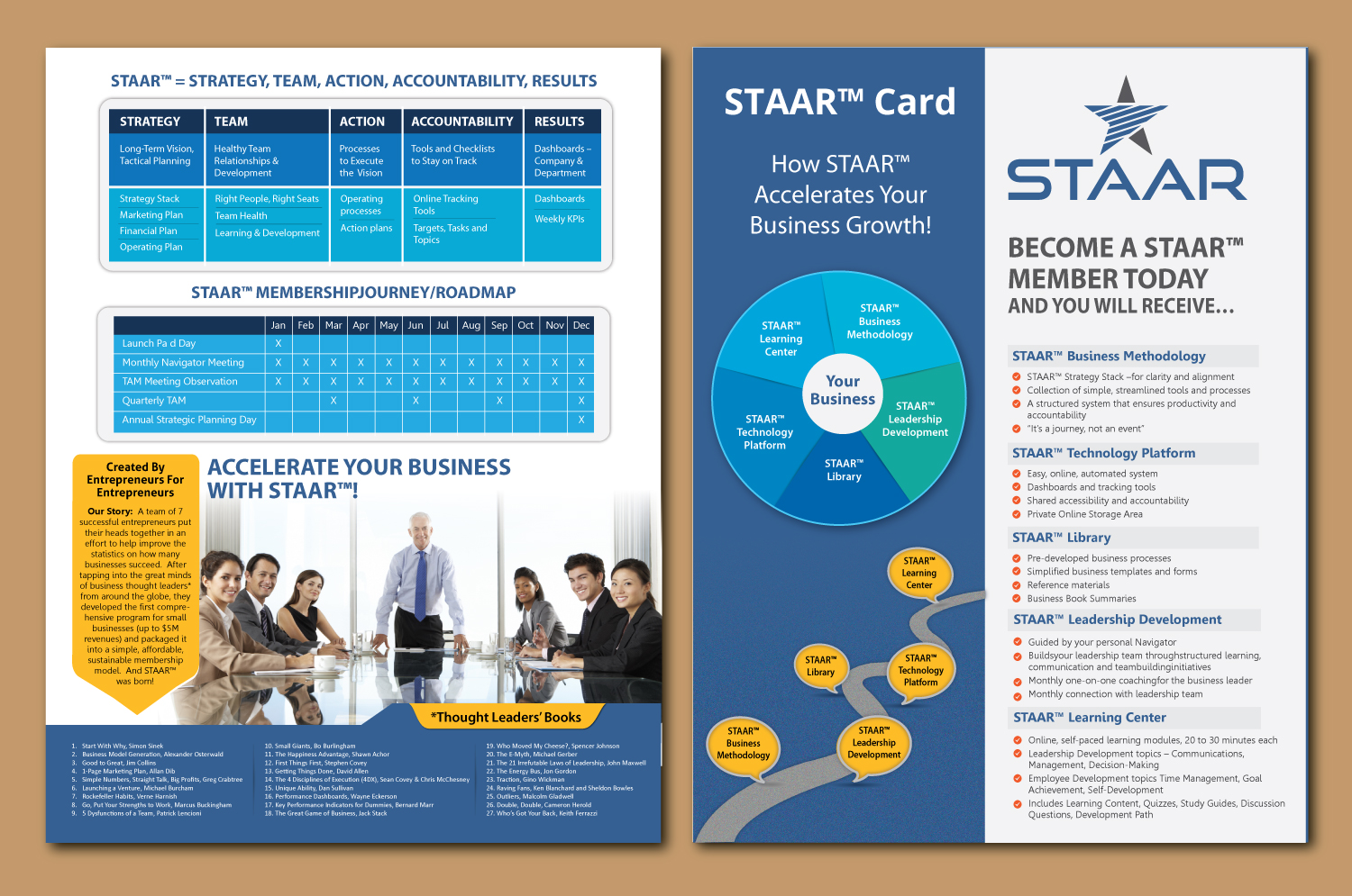 Flyer Design by meet007 for this project | Design #19540812