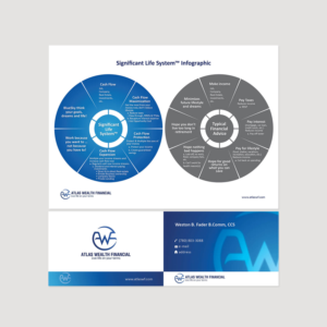 Infographic Design by senja for Atlas Wealth Financial | Design: #19559214