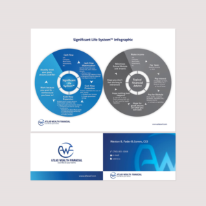 Infographic comparing two personal financial success strategies | Diseño Infográfico por senja