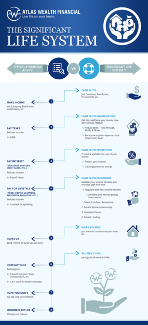 Infographic Design by SAI DESIGNS for Atlas Wealth Financial | Design: #19583095