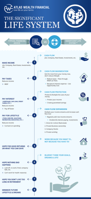 Infographic comparing two personal financial success strategies | Diseño Infográfico por SAI DESIGNS