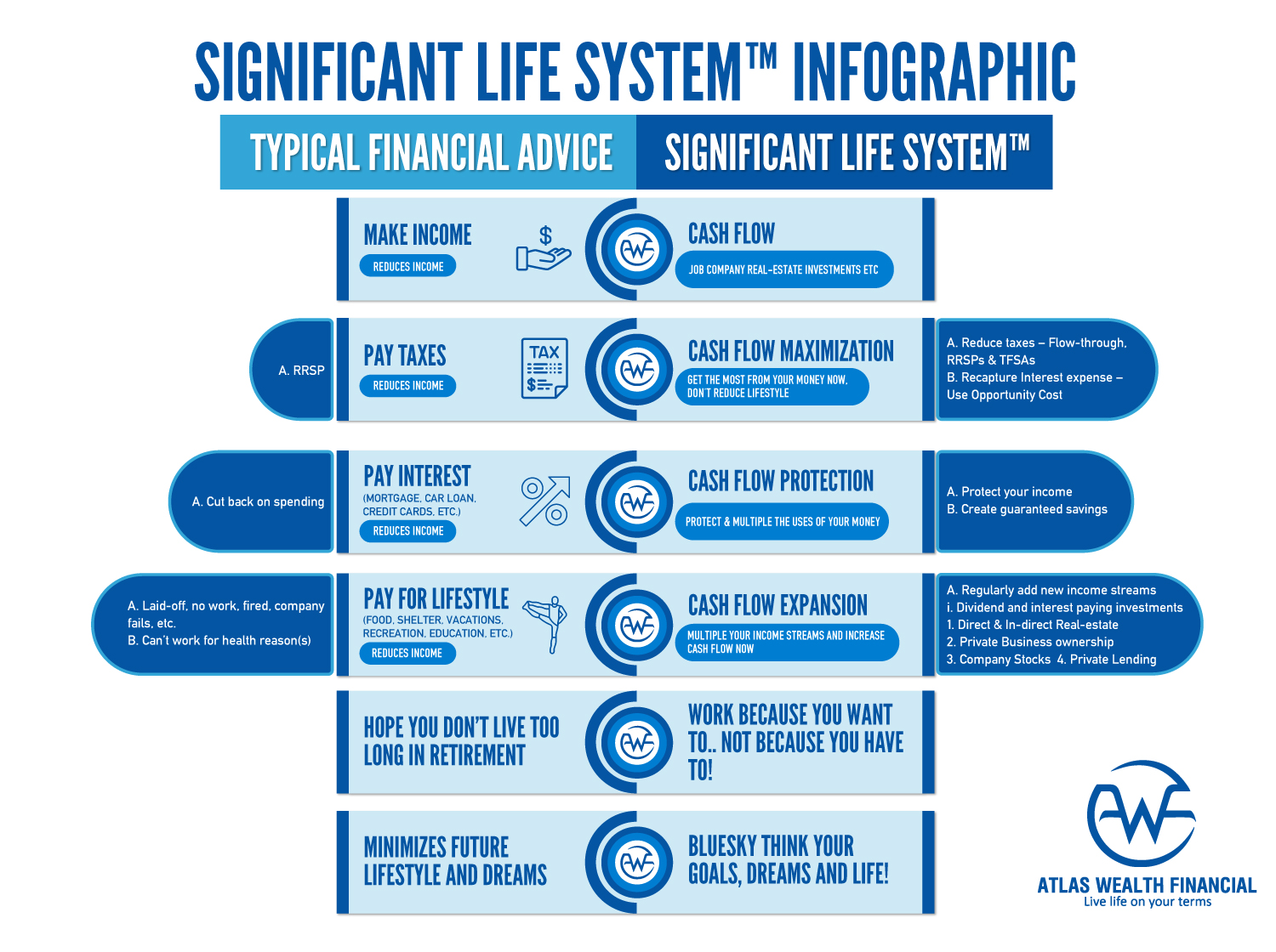 Infografik-Design von Rickyy für Atlas Wealth Financial | Design #19574624
