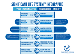 Infographic Design by Rickyy for Atlas Wealth Financial | Design: #19574624