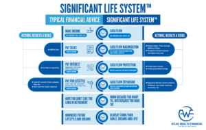 Infographic comparing two personal financial success strategies | Diseño Infográfico por Rickyy