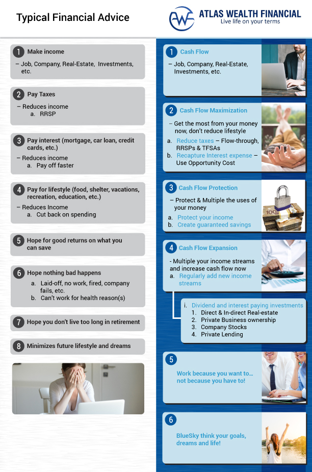 Diseño Infográfico por DesignerGuide para Atlas Wealth Financial | Diseño #19556370