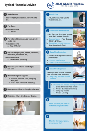 Infographic Design by DesignerGuide for Atlas Wealth Financial | Design: #19556370