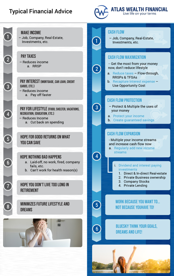 Infographic Design by DesignerGuide for Atlas Wealth Financial | Design #19572763