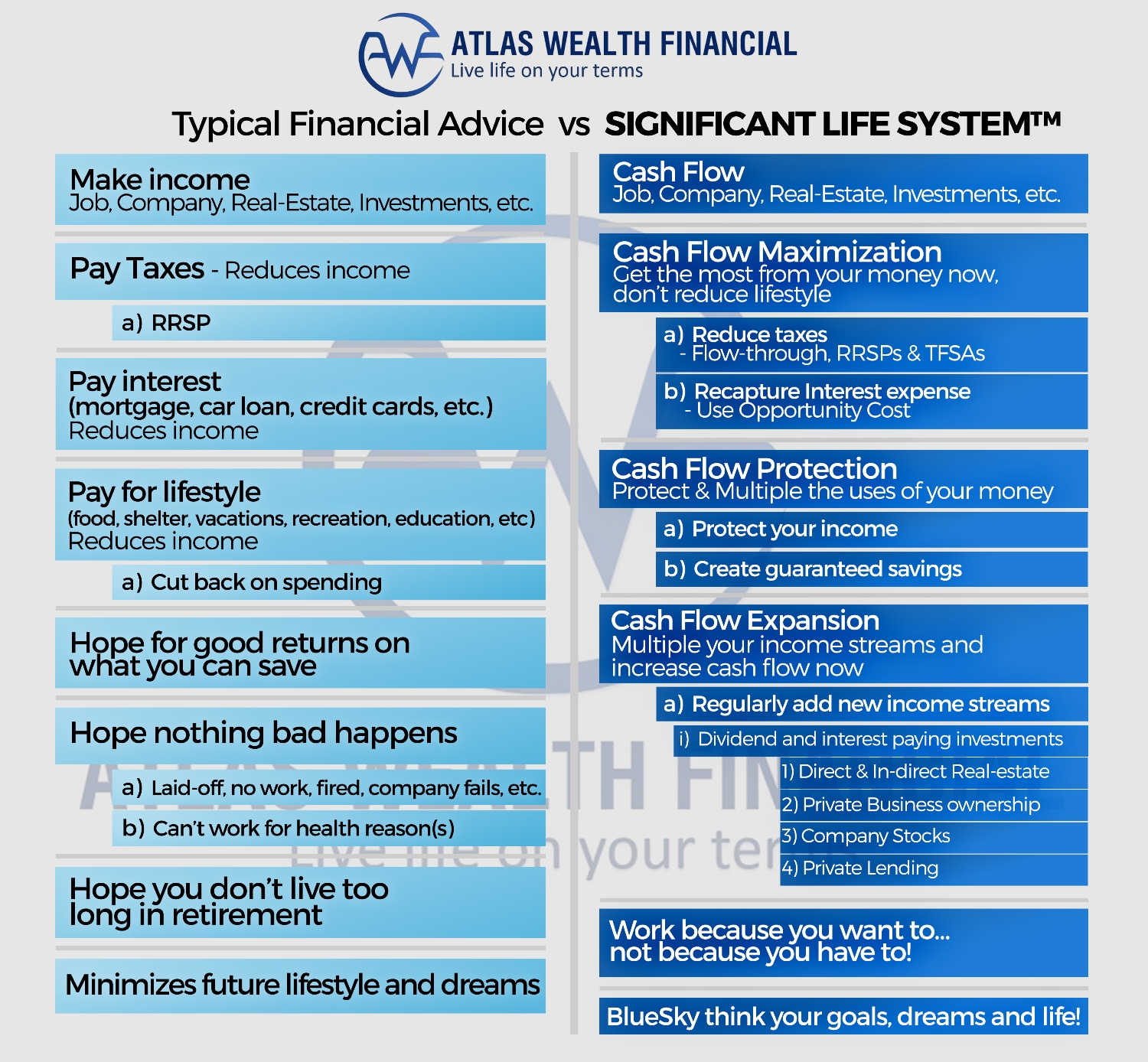 Infographic Design by Tezzeract Graphics for Atlas Wealth Financial | Design #19579000
