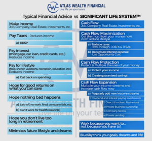 Infographic Design by Tezzeract Graphics for Atlas Wealth Financial | Design: #19579000