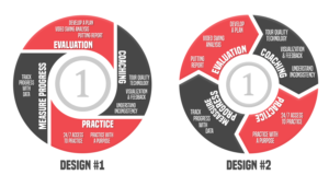 1 Under Golf Circle Chart | Diseño Vectorizado por Rickyy