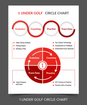 1 Under Golf Circle Chart | Diseño Vectorizado por ARTOGRAPHY