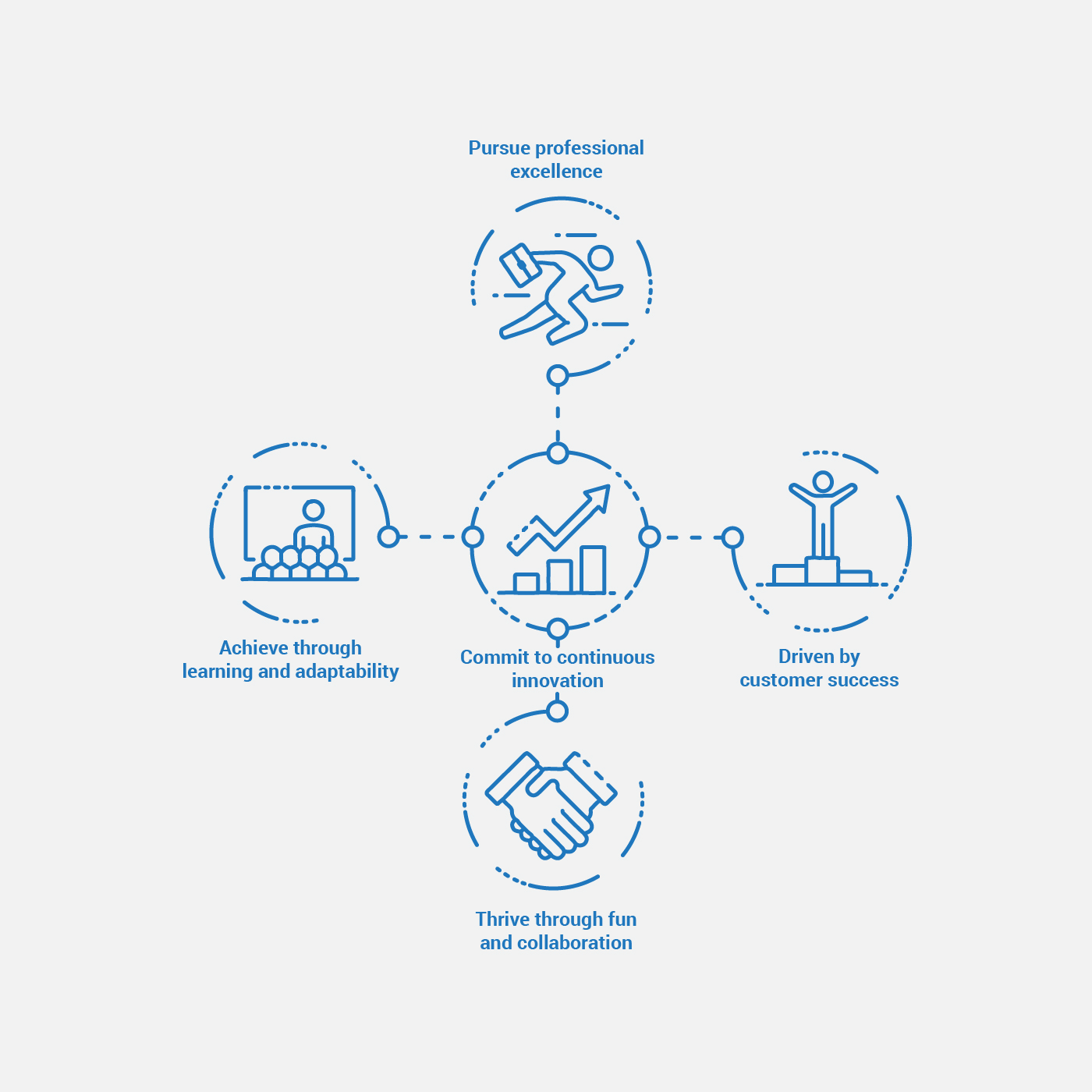 Icon Design by luutrongtin89 for Plus Consulting | Design #19553586