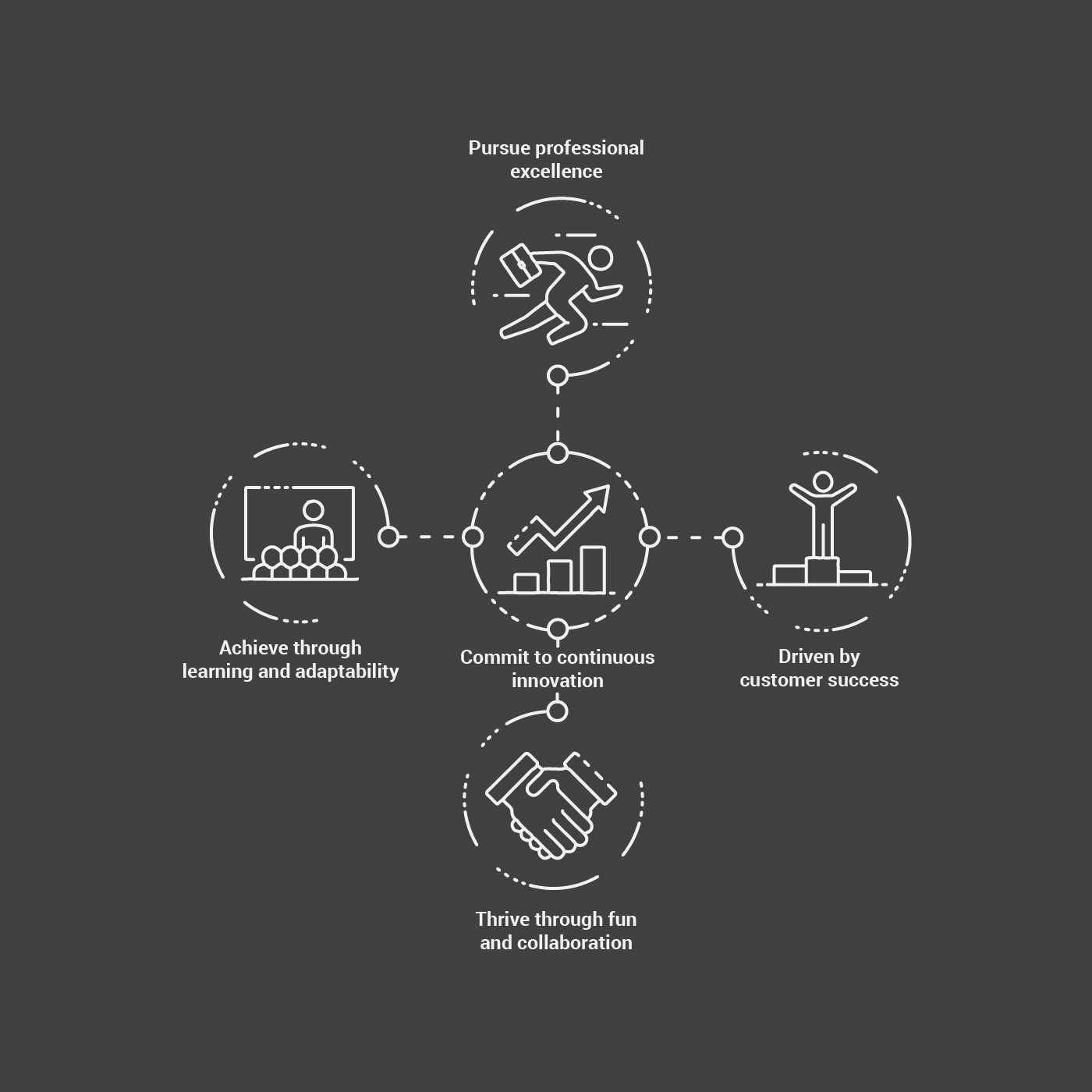 Icon Design by luutrongtin89 for Plus Consulting | Design #19553598