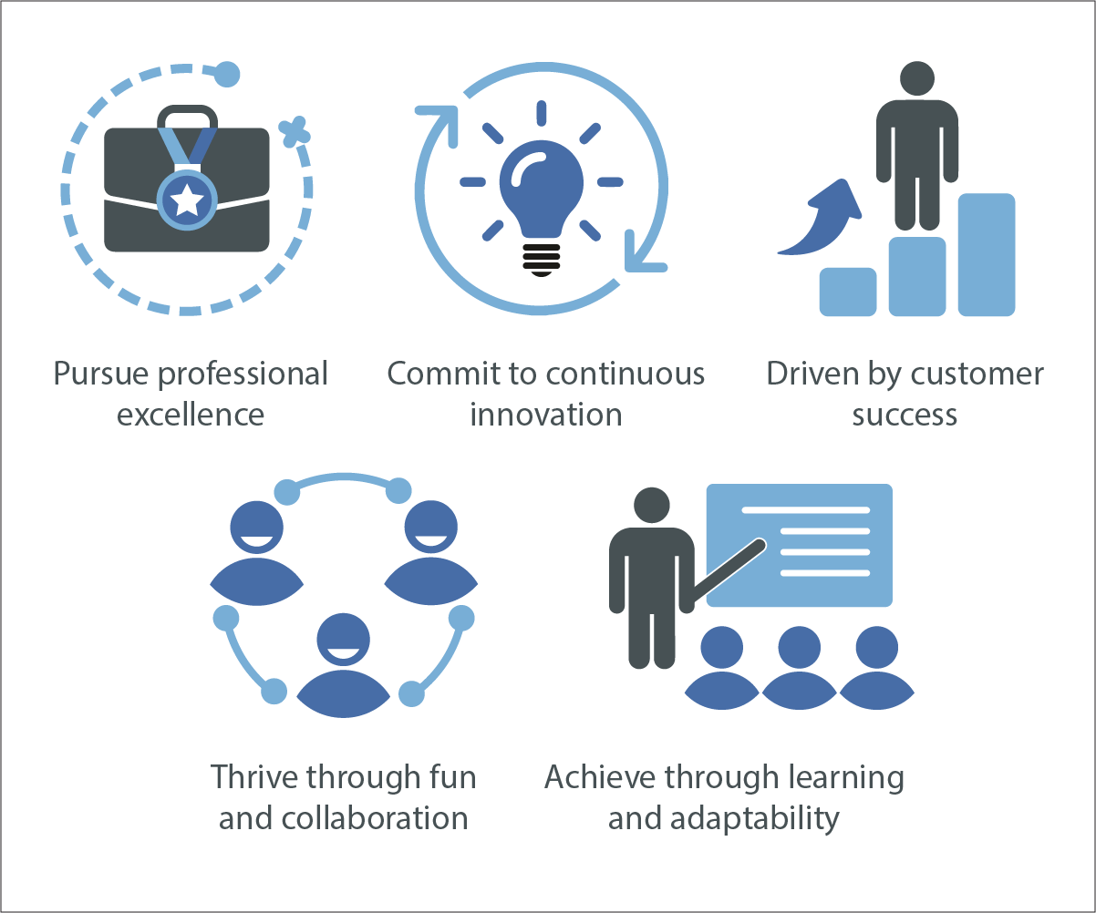 Design Icône par noubigh pour Plus Consulting | Design #19590023