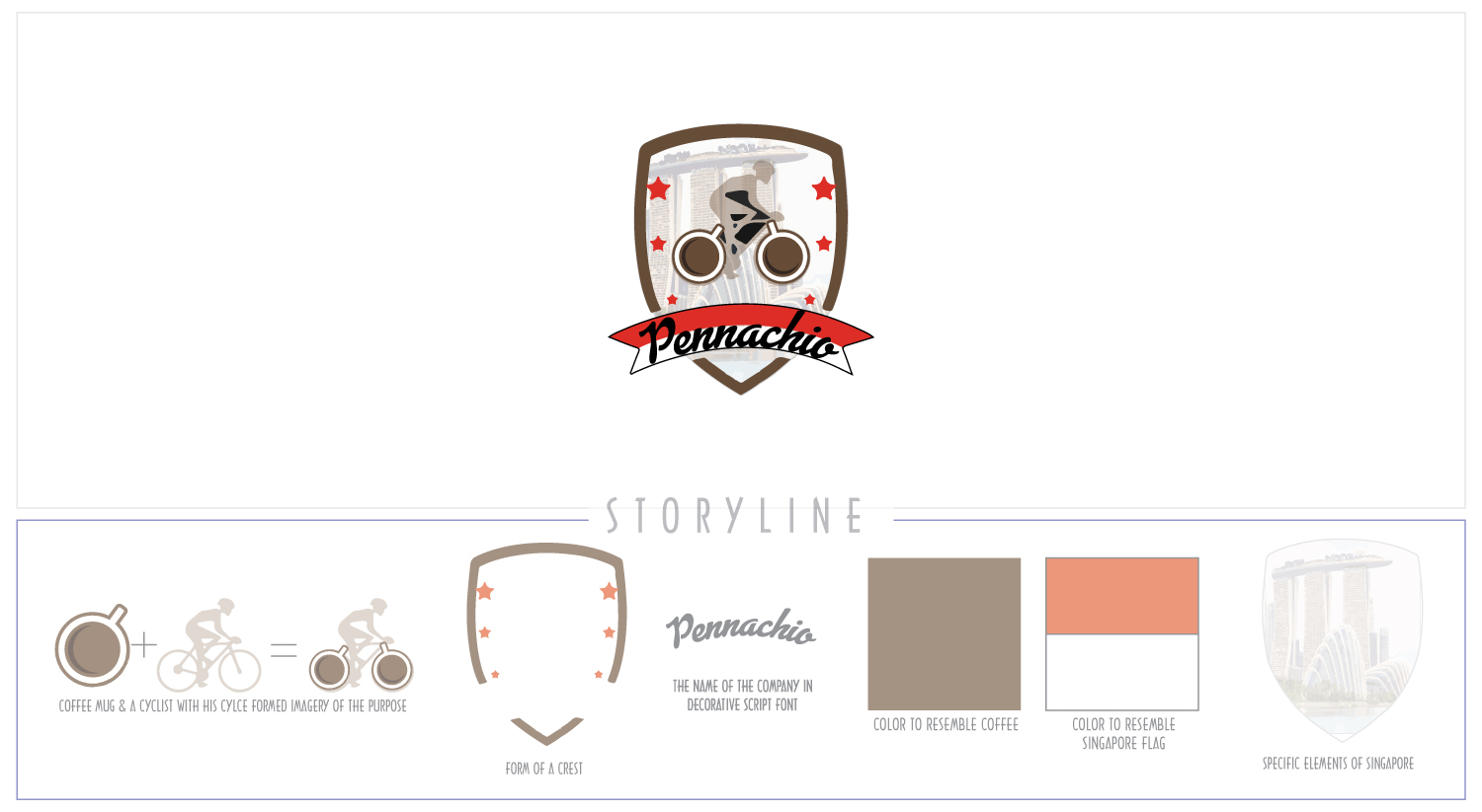 Logo Design by Noble for this project | Design #19562573