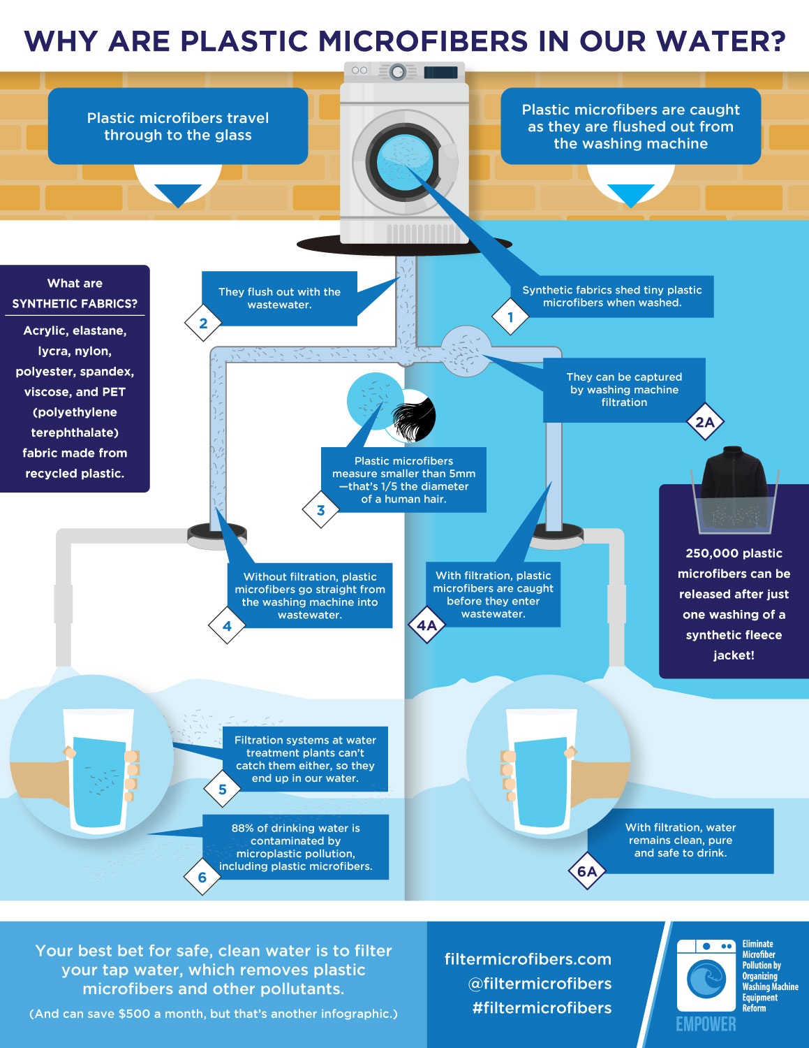 Infographic Design by Annie Creative Service for Podship Earth | Design #19864540
