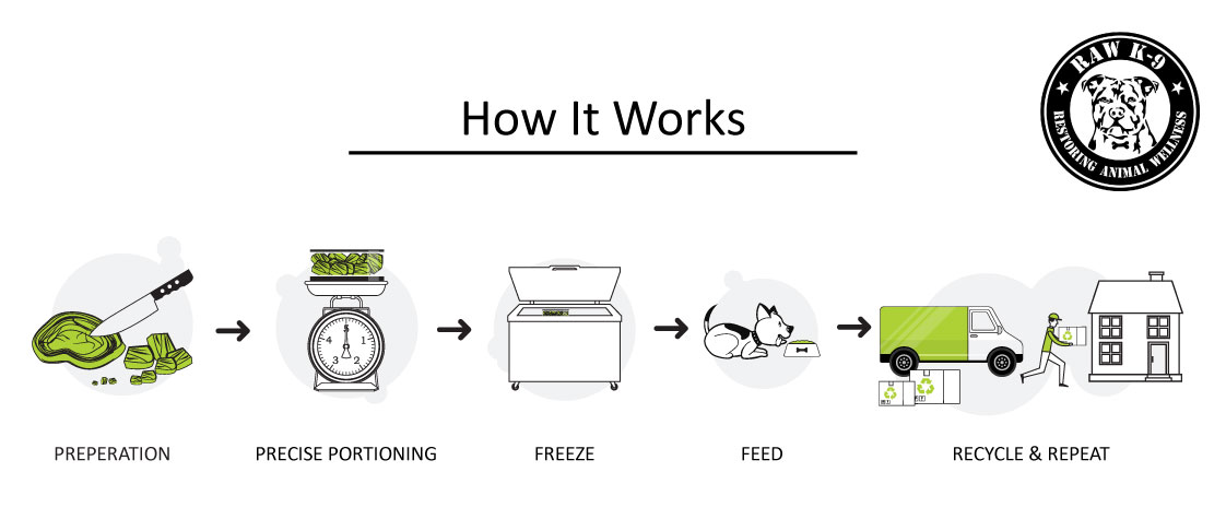 Grafik-Design von Parul für dieses Projekt | Design #19578186