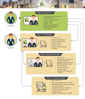 Infographic Design by Annie Creative Service