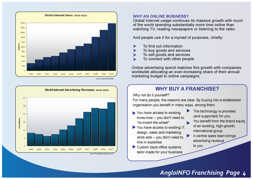 Brochure Design by visual arts for AngloINFO | Design #682699