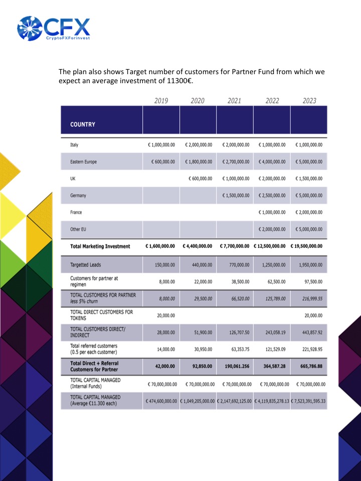 Graphic Design by lyndon for CFX Holding Limited | Design #19620979