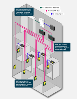 Create graphics to show system architecture for an installation guide