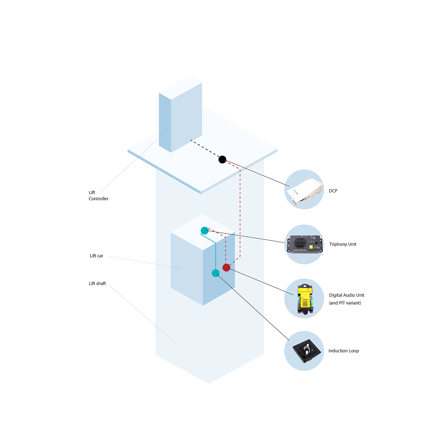 Diseño Gráfico por FRTV para Avire | Diseño #19745986