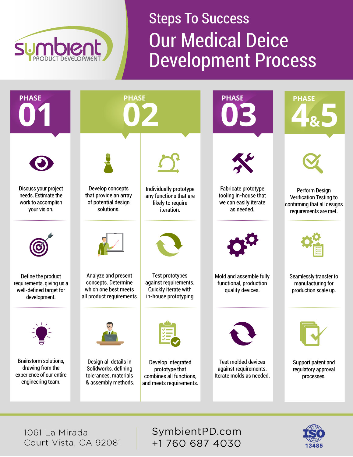 Flyer Design by uk for Symbient Product Development | Design #19658585