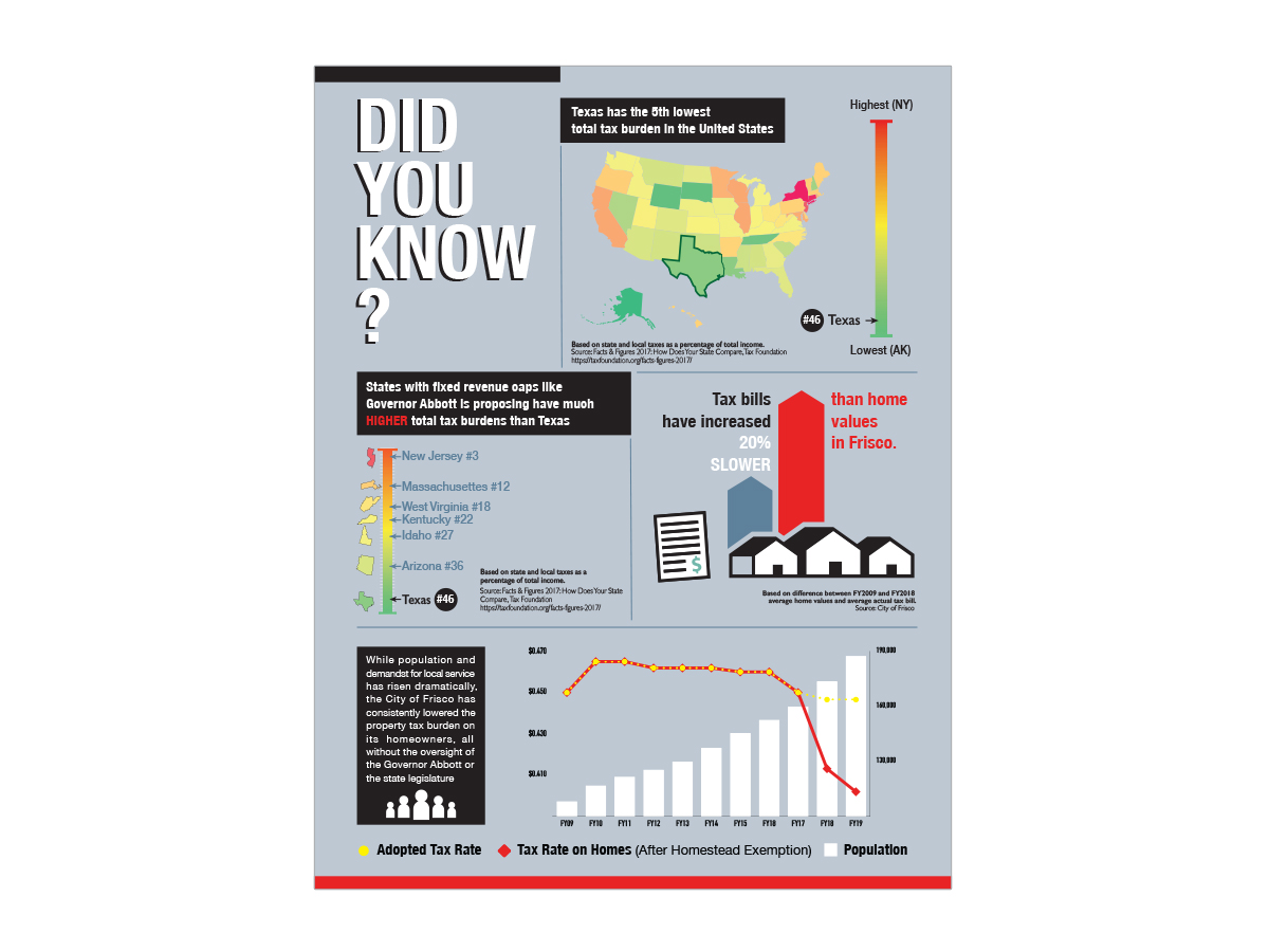 Infographic Design by ArtTank for JDGray Group LLC | Design #19755005