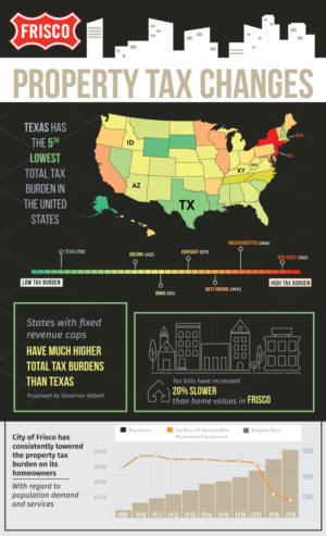Infographic Design by DesignGenie for JDGray Group LLC | Design: #19755710