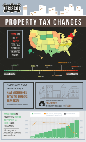 Infographic Design by DesignGenie for JDGray Group LLC | Design: #19764895