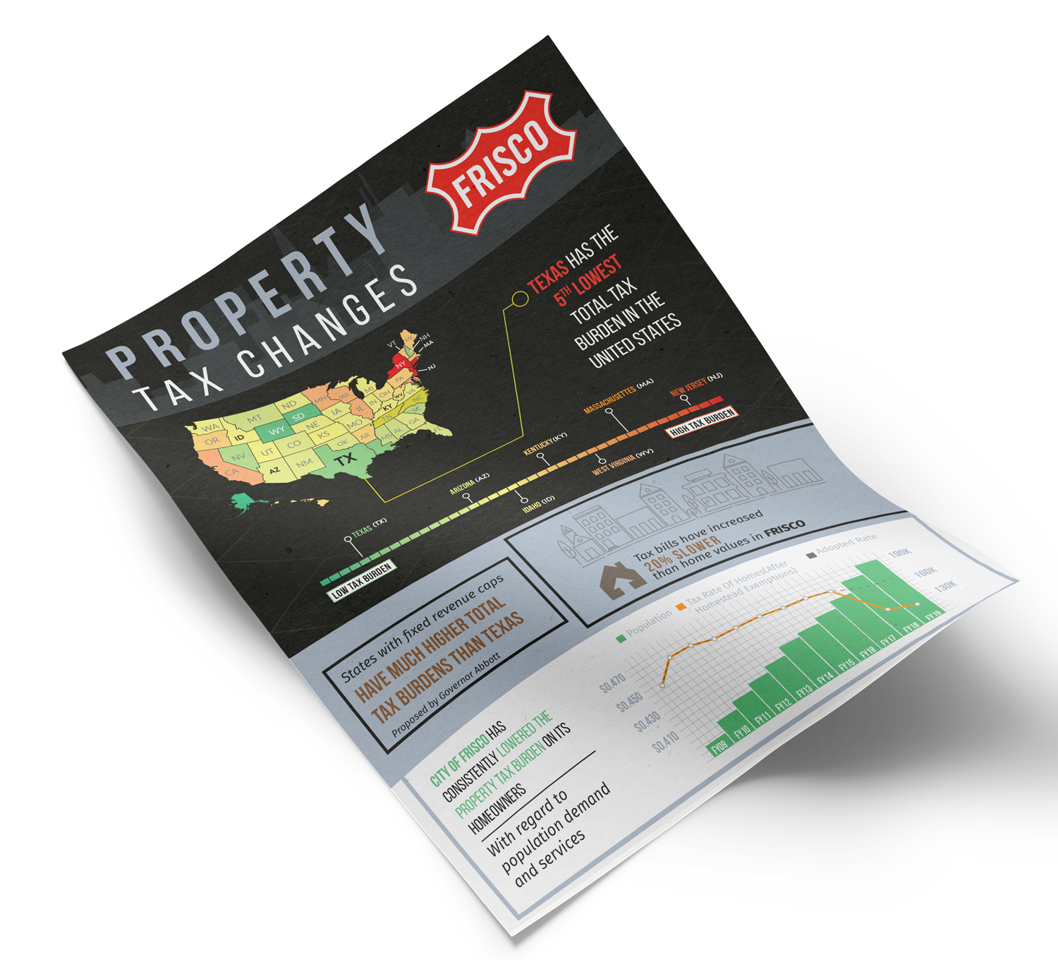 Infographic Design by DesignGenie for JDGray Group LLC | Design #19790703