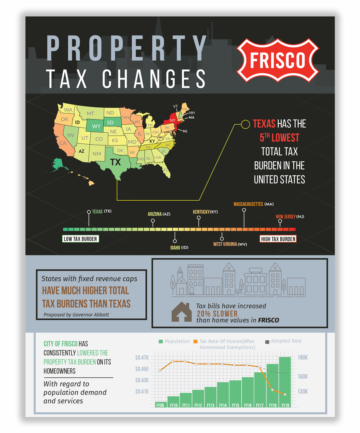 Infographic Design by DesignGenie for JDGray Group LLC | Design #19790752
