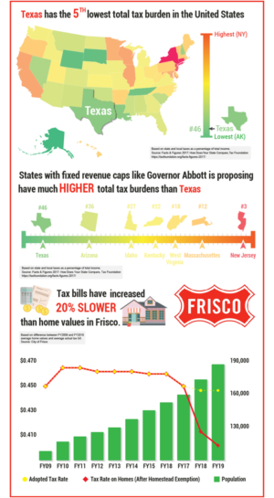 Infographic Design by luutrongtin89 for JDGray Group LLC | Design #19708559