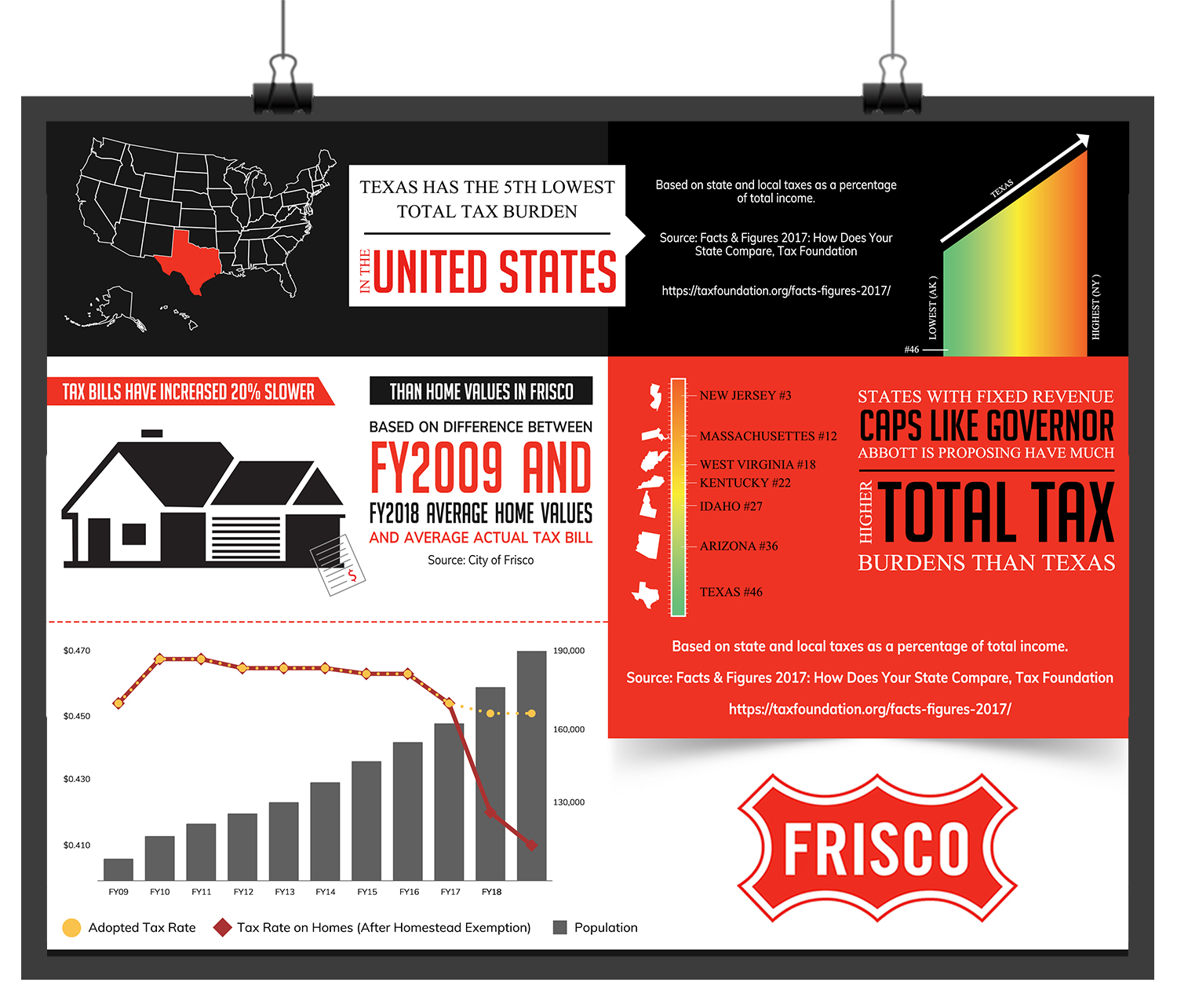 Infographic Design by SAI DESIGNS for JDGray Group LLC | Design #19761353