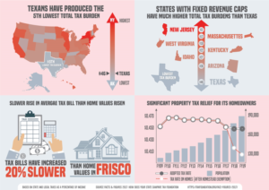 Infographic Design by Rickyy for JDGray Group LLC | Design: #19754363