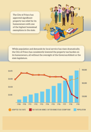 Infographic Design by Hossain Abhi for JDGray Group LLC | Design: #19741593