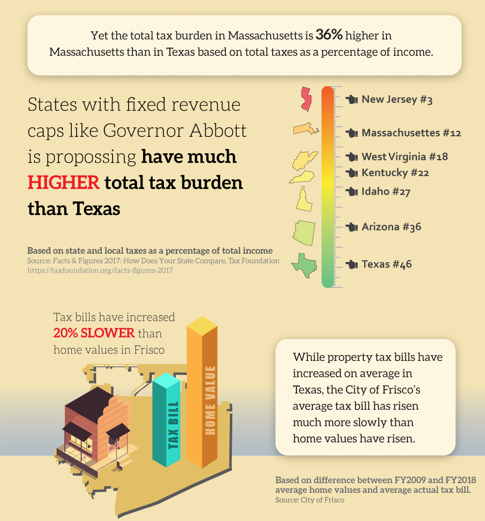 Infographic Design by Hossain Abhi for JDGray Group LLC | Design #19741595