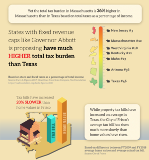 Infographic Design by Hossain Abhi for JDGray Group LLC | Design: #19741595