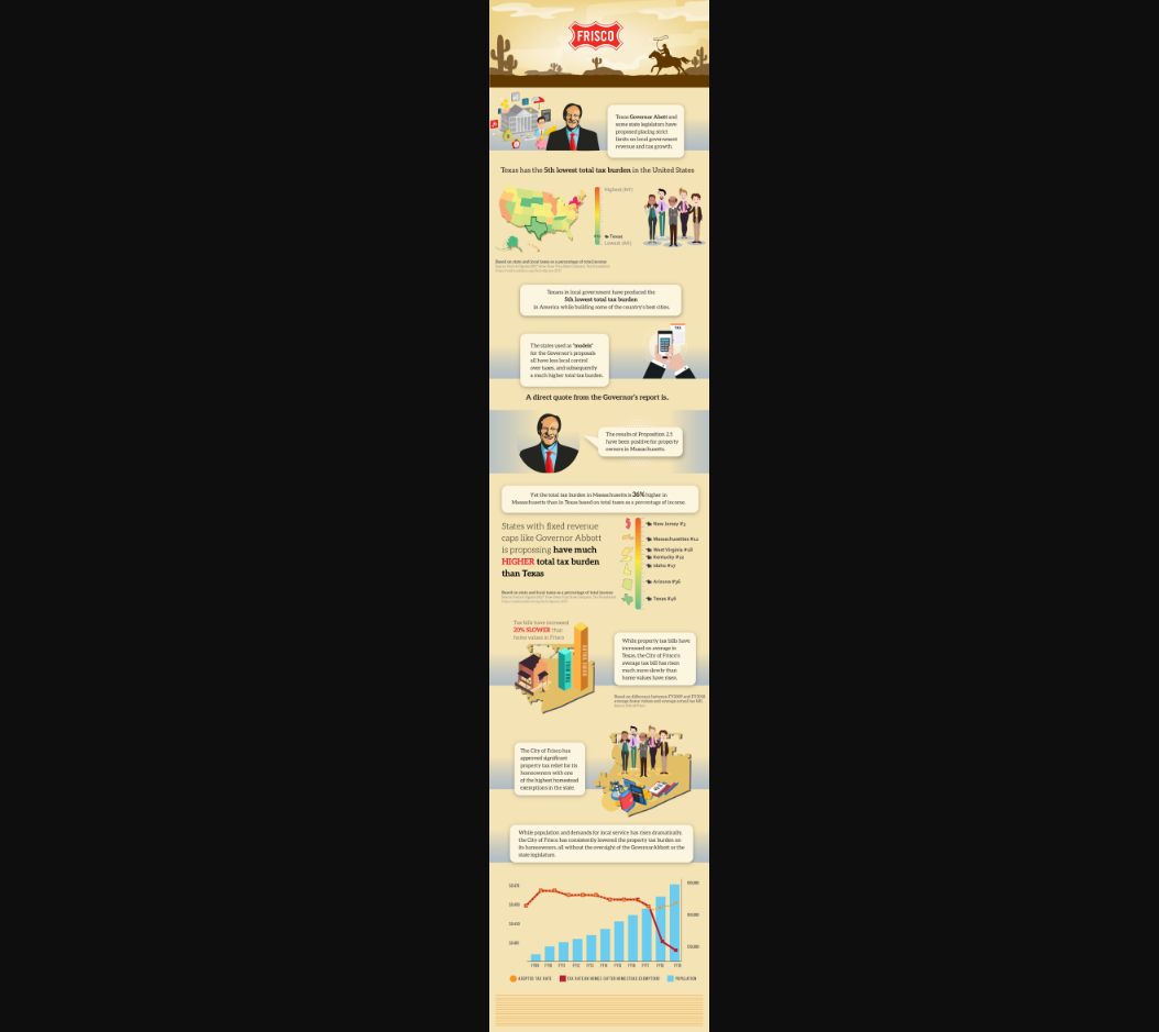 Infographic Design by Hossain Abhi for JDGray Group LLC | Design #19741597