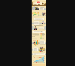 Infographic Design by Hossain Abhi for JDGray Group LLC | Design: #19741597