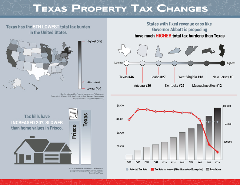 Infographic Design by DesignerGuide for JDGray Group LLC | Design #19760926